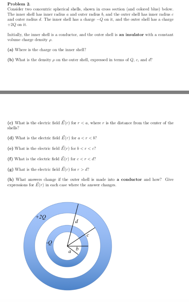 Solved Problem 2 Consider Two Concentric Spherical Shells