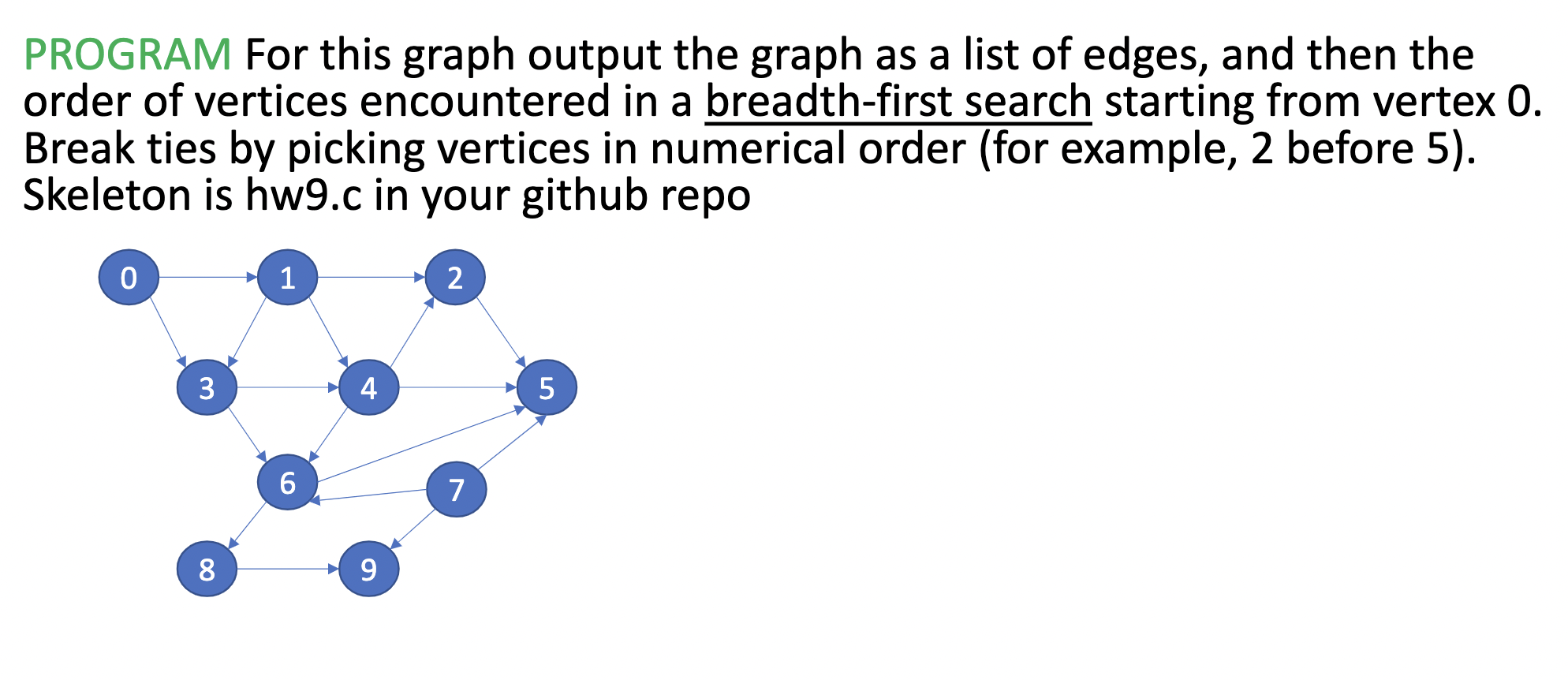 Solved a PROGRAM For this graph output the graph as a list | Chegg.com