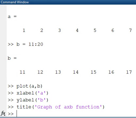 Solved 1. Plot the table given on Example 1.1 using vectors | Chegg.com
