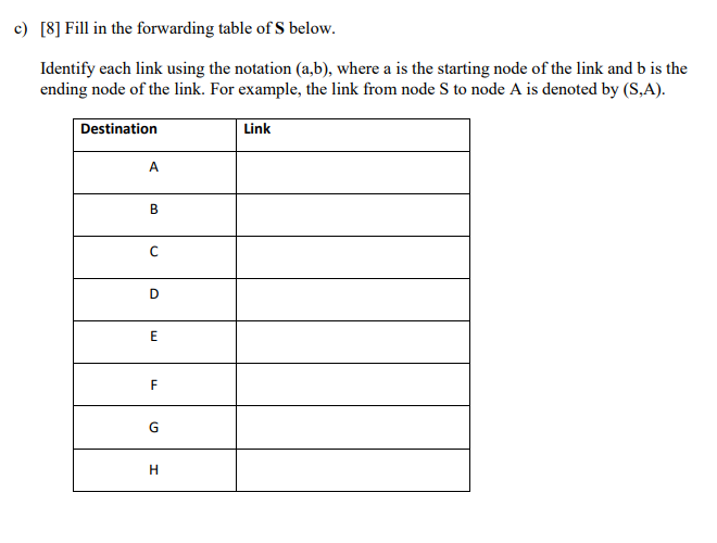Solved Question 3 [32] Consider the following network | Chegg.com