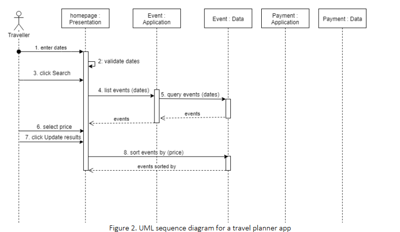 Block Diagram Of The 3 Tier Architecture Download Sci - vrogue.co