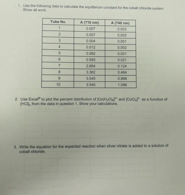 1. Use the following data to calculate the | Chegg.com