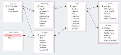 Solved Which ERJ 175 flights that departed on Tuesdays in | Chegg.com