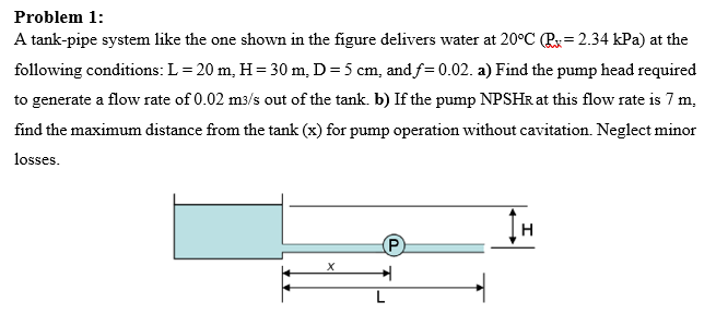 Solved Problem 1: A tank-pipe system like the one shown in | Chegg.com