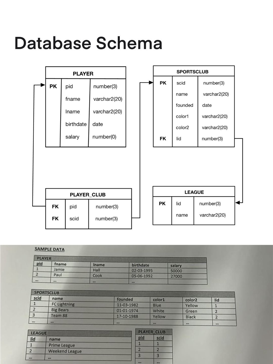 Solved Write an sql statement to create a sequence named | Chegg.com