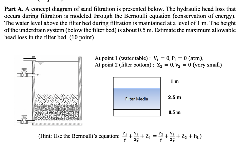 Solved Part A. ﻿A concept diagram of sand filtration is | Chegg.com