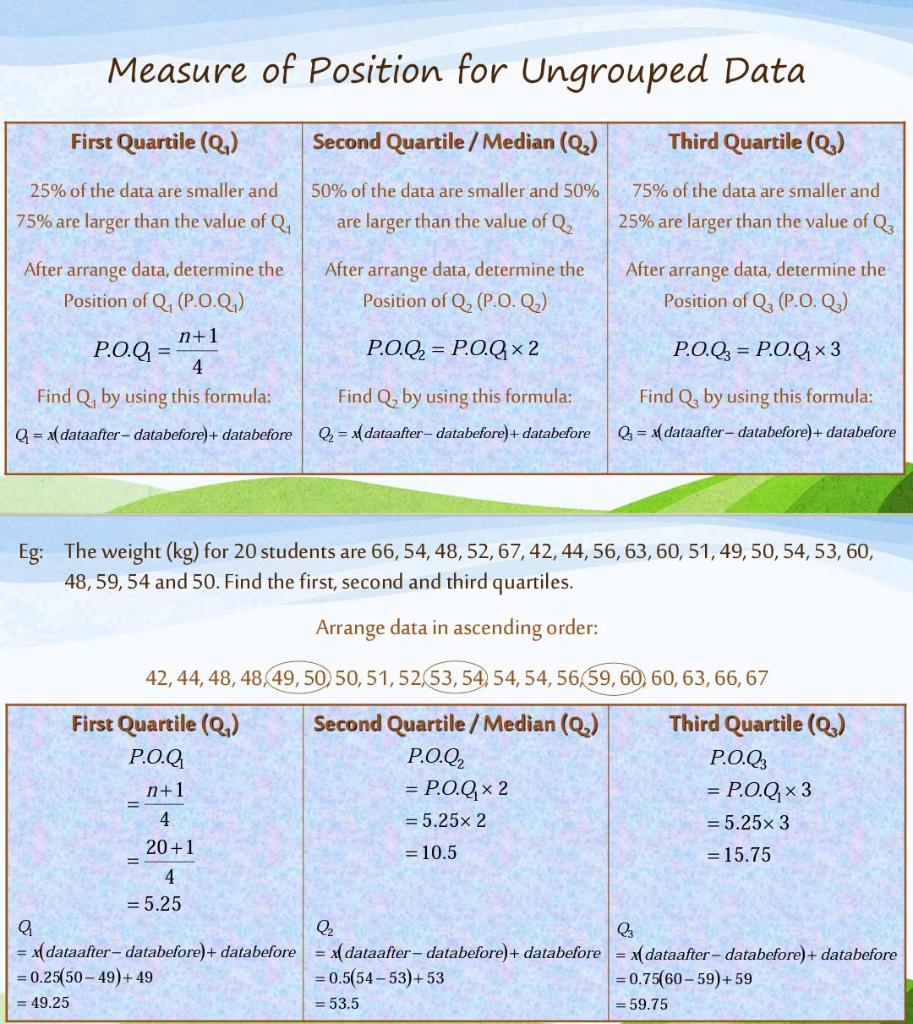 Measure of Position for Ungrouped Data
First Quartile (Q?)
Second Quartile/Median (Q?)
Third Quartile (Q)
75% of the data are