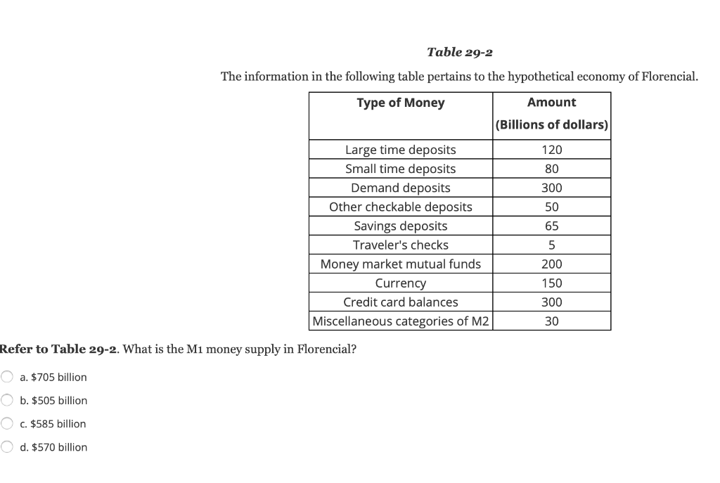 solved-table-29-2-the-information-in-the-following-table-chegg