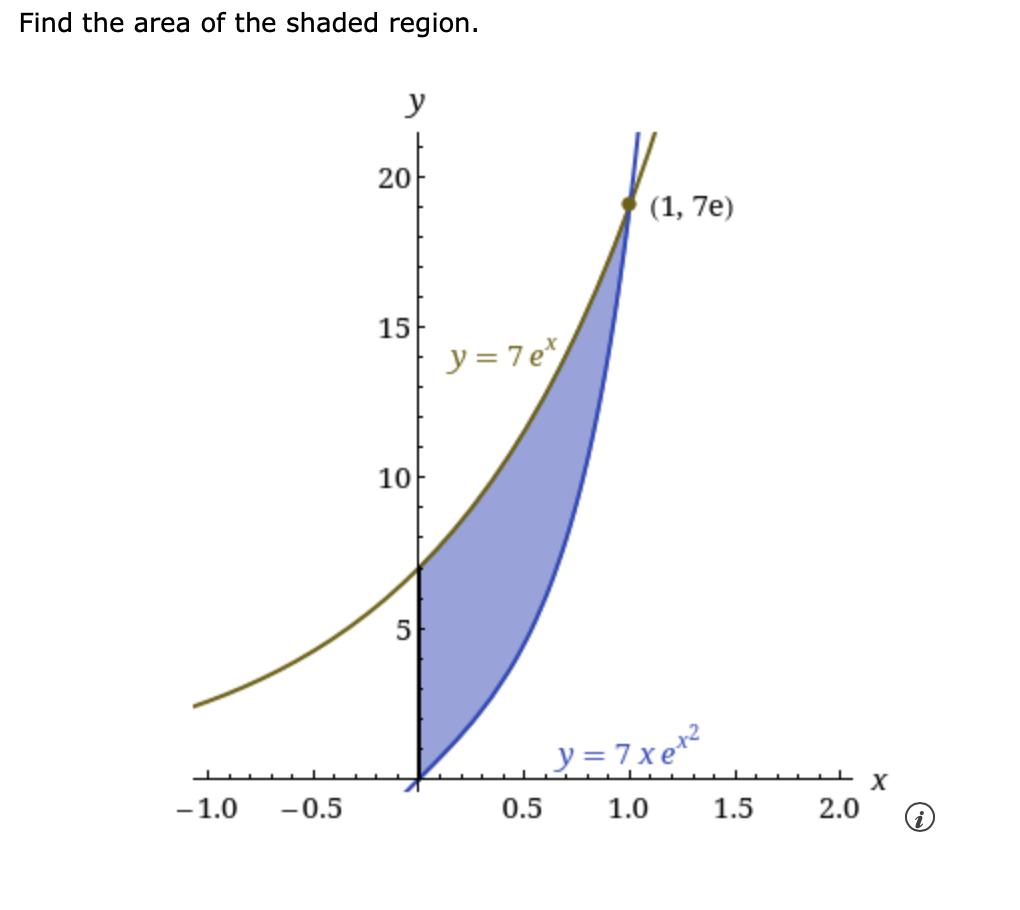 Find the area of the shaded region.