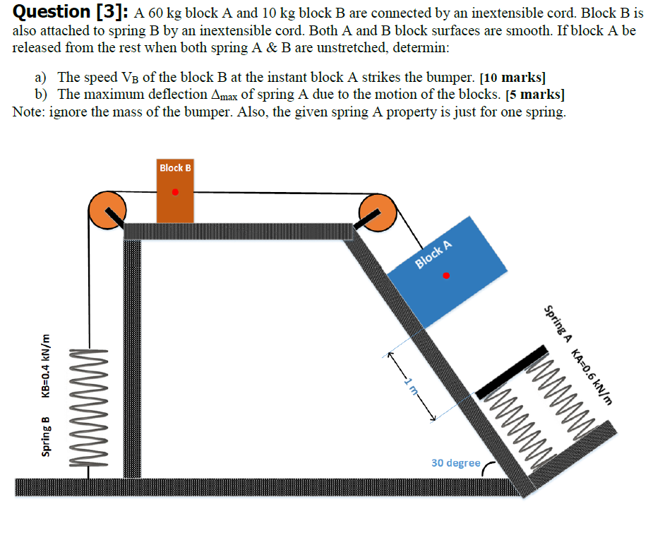 Solved Question [3]: A 60 Kg Block A And 10 Kg Block B Are | Chegg.com