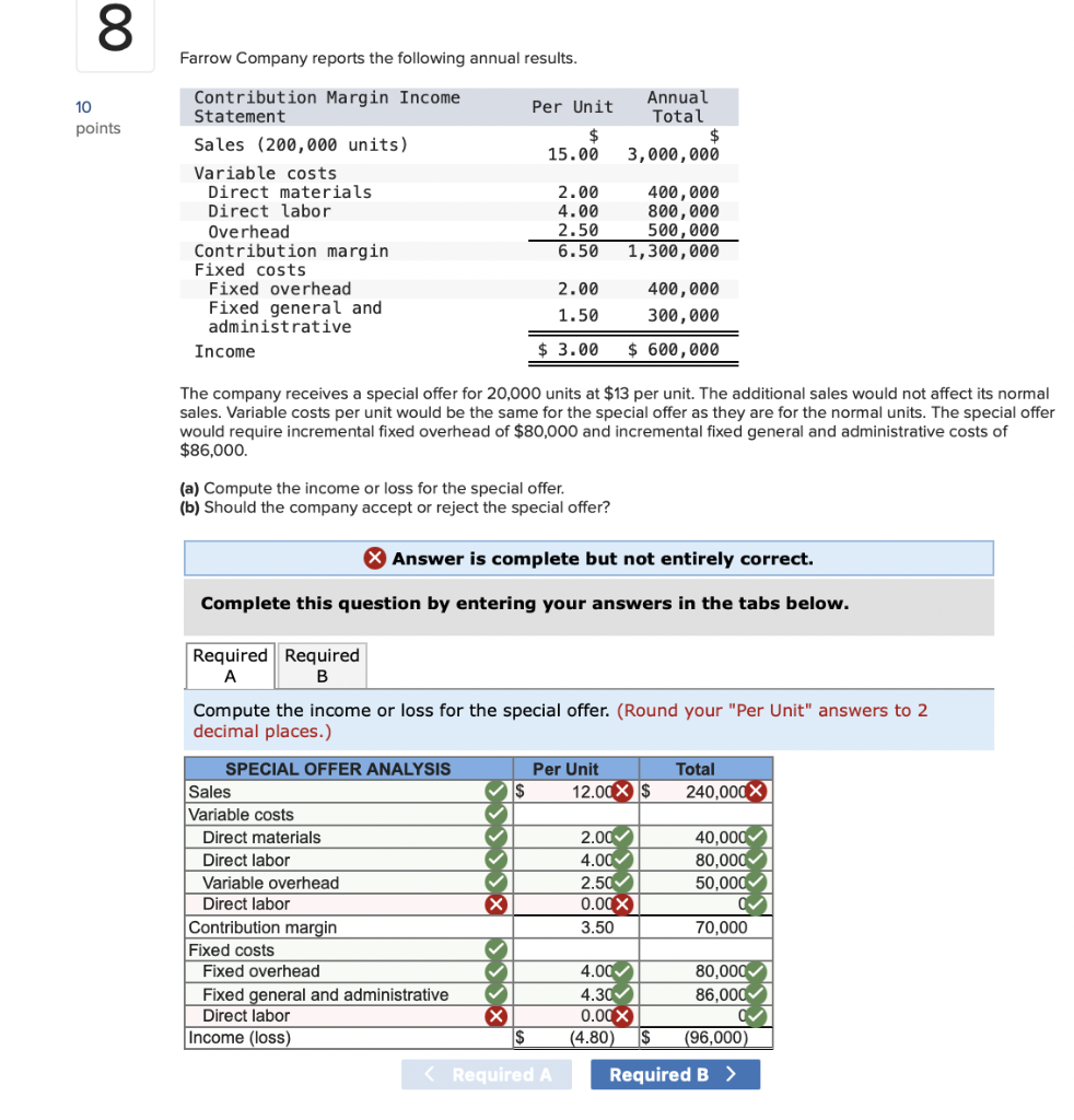 Solved 8 Farrow Company reports the following annual | Chegg.com