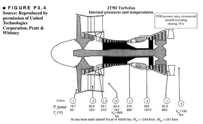 Solved 3.4 A large bypass ratio turbofan engine (JT9D engine | Chegg.com