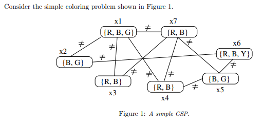 1. Compute the equivalent network that is strong | Chegg.com
