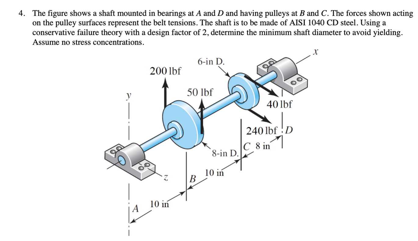 Solved 4. The figure shows a shaft mounted in bearings at A | Chegg.com