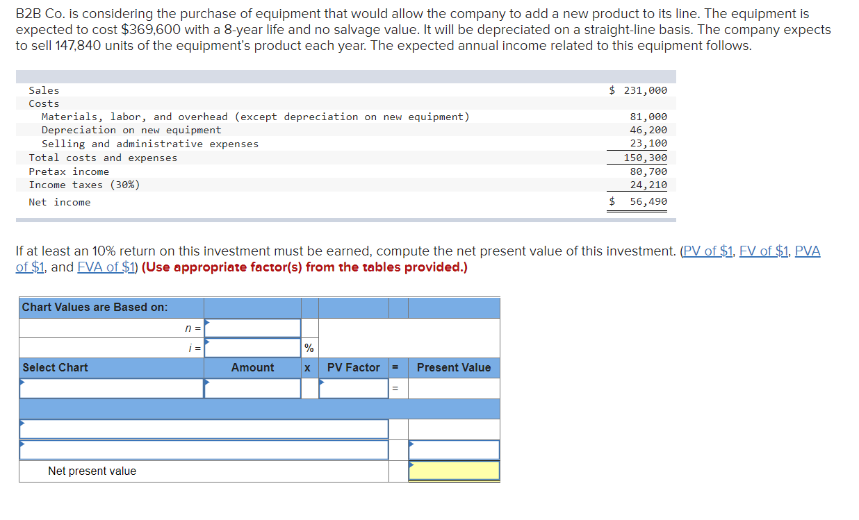 Solved B2B Co. Is Considering The Purchase Of Equipment That | Chegg.com