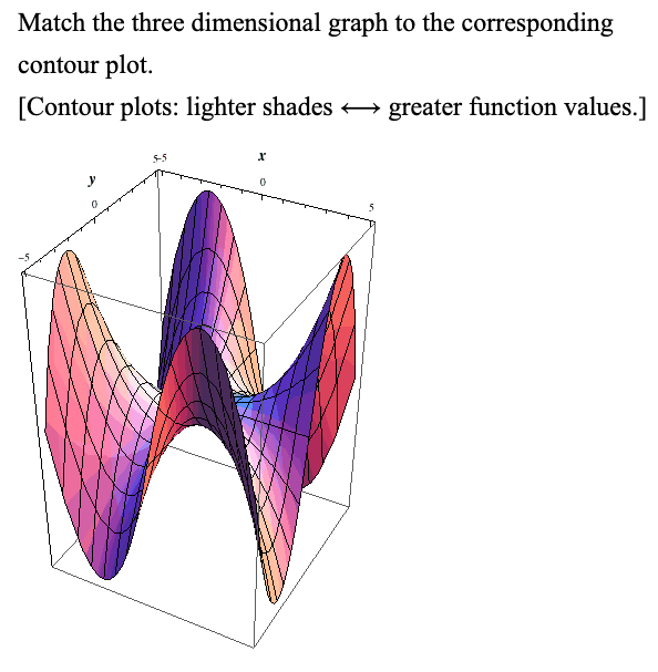 Solved Match the three dimensional graph to the | Chegg.com