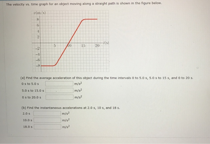 Solved The velocity vs. time graph for an object moving | Chegg.com
