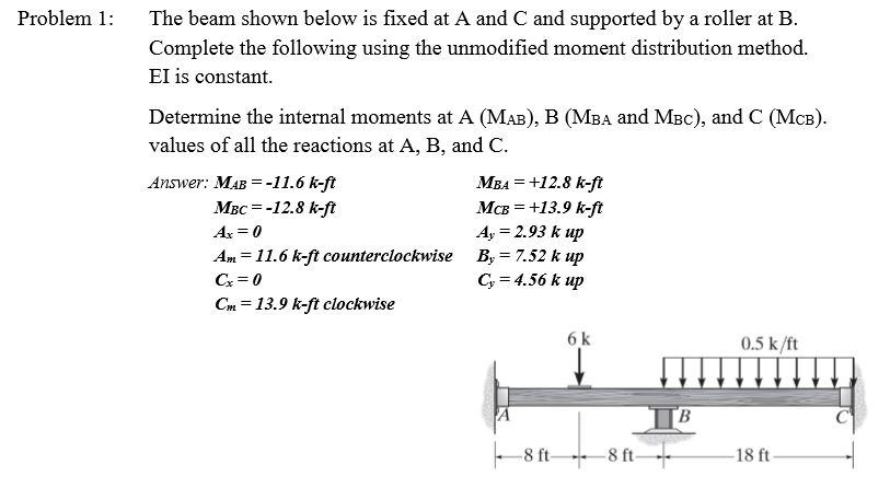 Solved Problem The Beam Shown Below Is Fixed At A And C And | Chegg.com