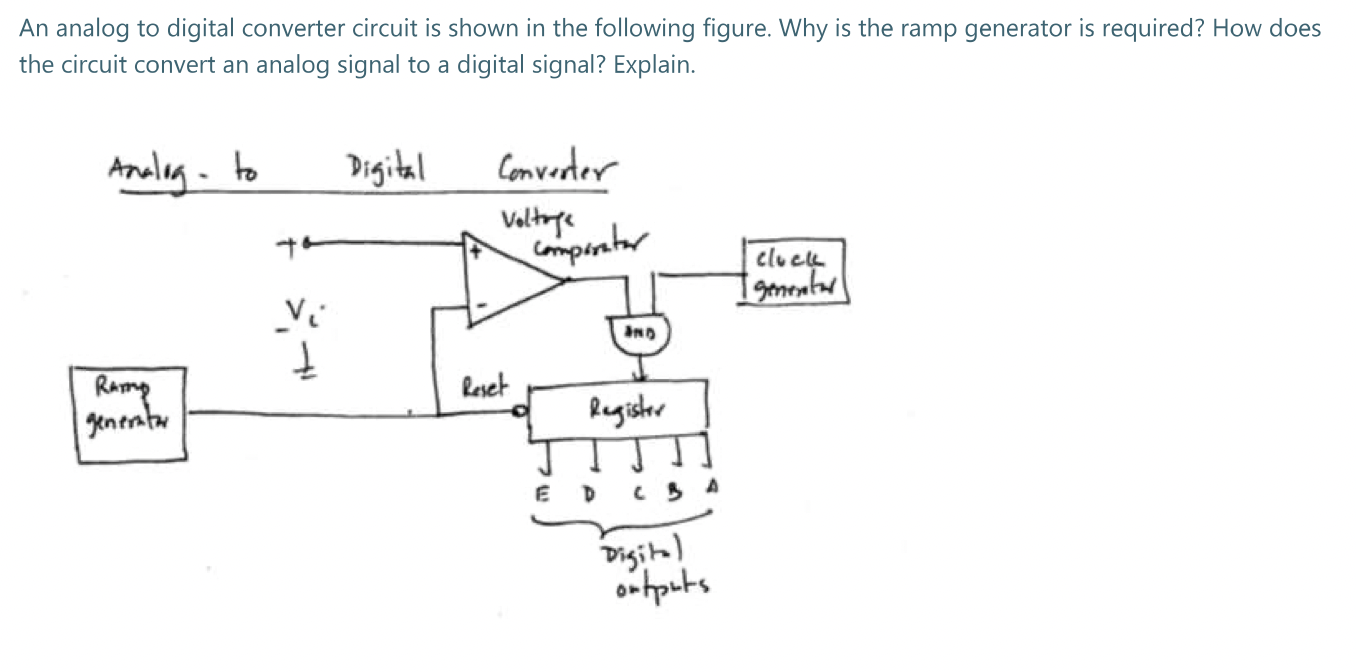 Solved An analog to digital converter circuit is shown in | Chegg.com