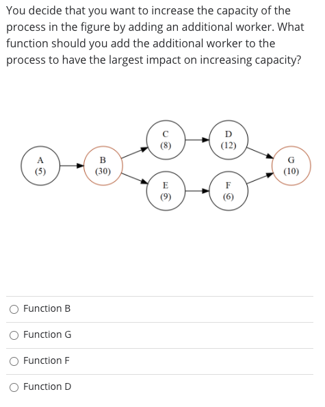 solved-use-the-process-shown-in-the-figure-all-the-chegg