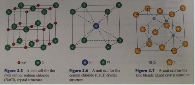 Solved Compare the AX type crystal structure of figures 3.5, | Chegg.com