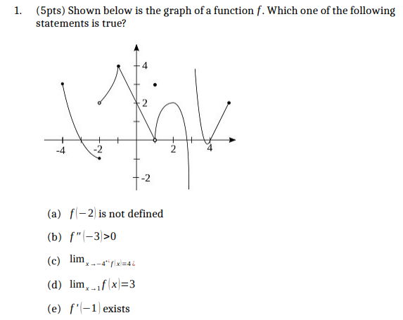 Solved 1. (5pts) Shown below is the graph of a function f. | Chegg.com