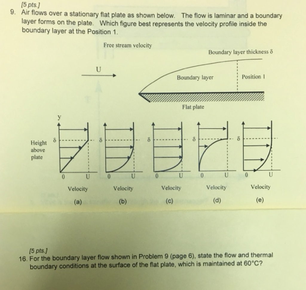 Solved [5 pts.] Air flows over a stationary flat plate as | Chegg.com