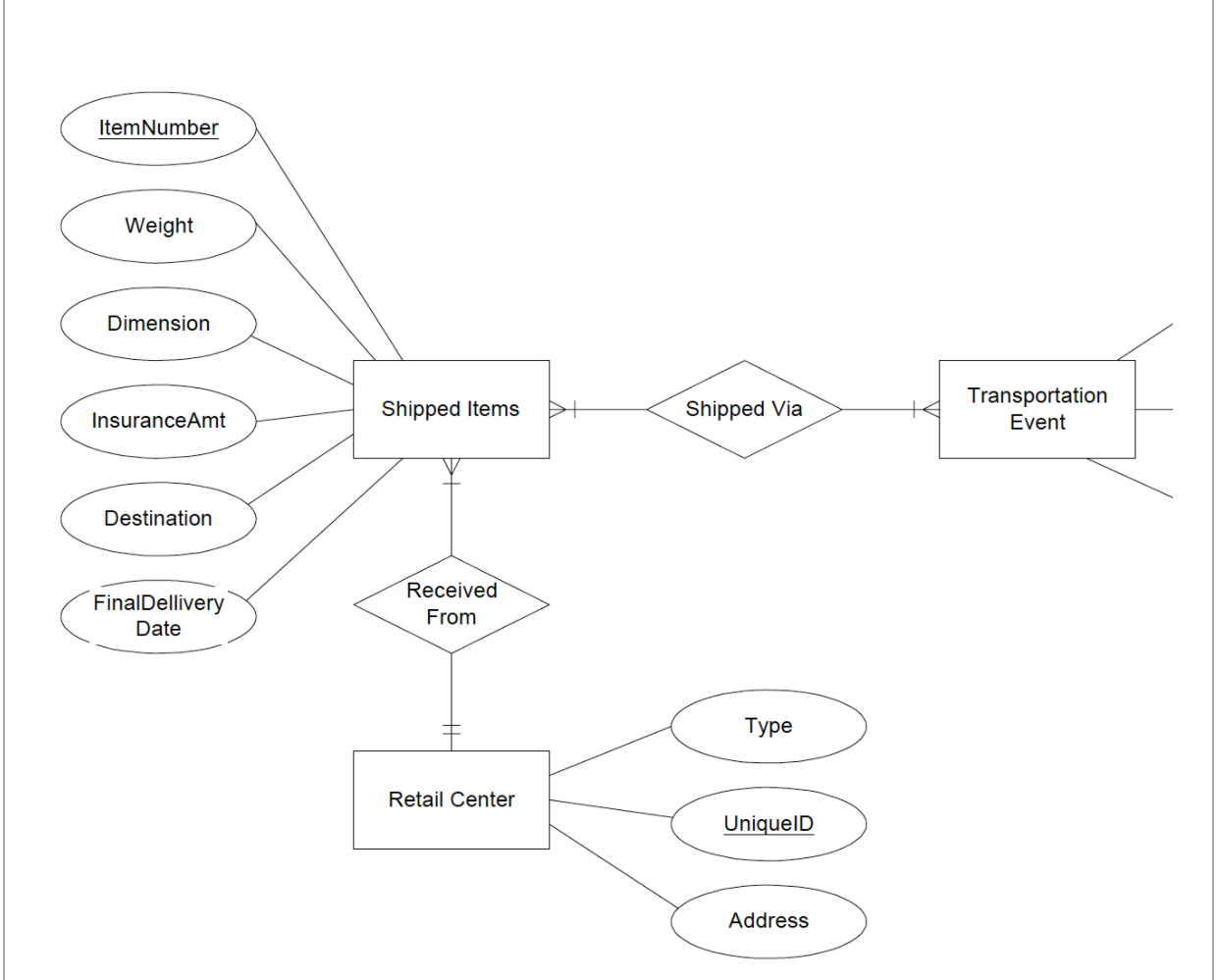 Solved Write SQL code to turn the diagram into tables in | Chegg.com