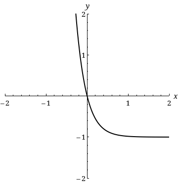 Solved 1). Use The Direction Field Below From The 