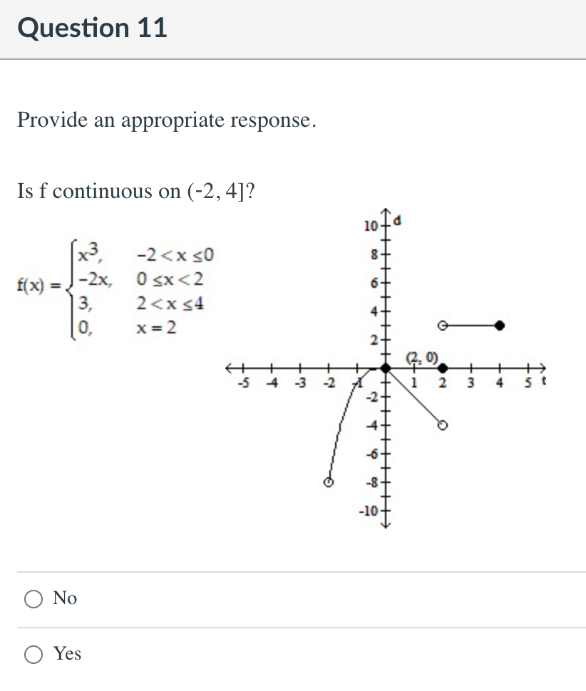 Solved Question 10 Find all points where the function is | Chegg.com