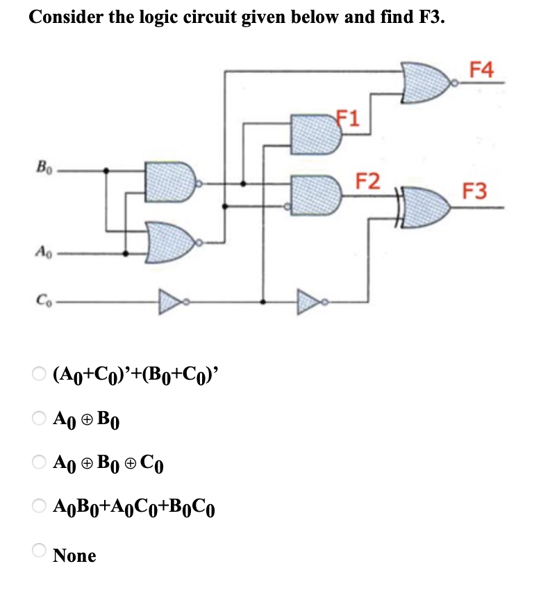 Solved Consider the logic circuit given below and find F3. | Chegg.com