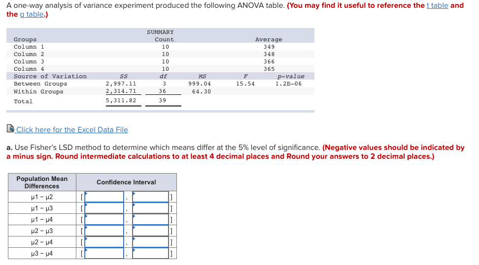 Solved A One-way Analysis Of Variance Experiment Produced | Chegg.com