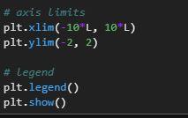 \# axis limits
plt. \( x \lim \left(-10^{*} \mathrm{~L}, 10^{*} \mathrm{~L}\right) \)
plt.ylim( \( (-2,2) \)
\# legend
plt. l