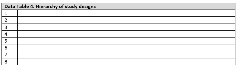 Below are a list of study deisgns. Make a list and | Chegg.com