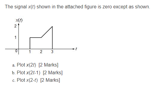 Solved The signal x(t) shown in the attached figure is zero | Chegg.com