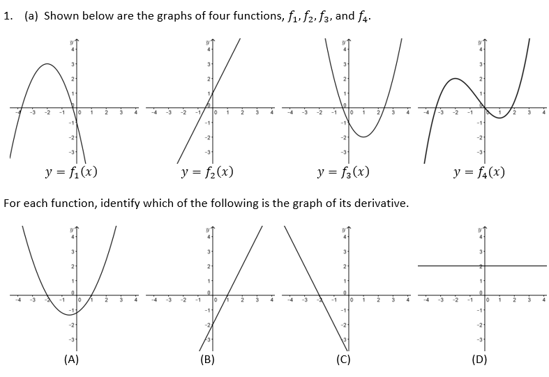 Solved 1. (a) Shown below are the graphs of four functions, | Chegg.com