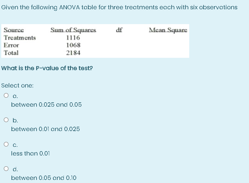 Solved Given the following ANOVA table for three treatments | Chegg.com