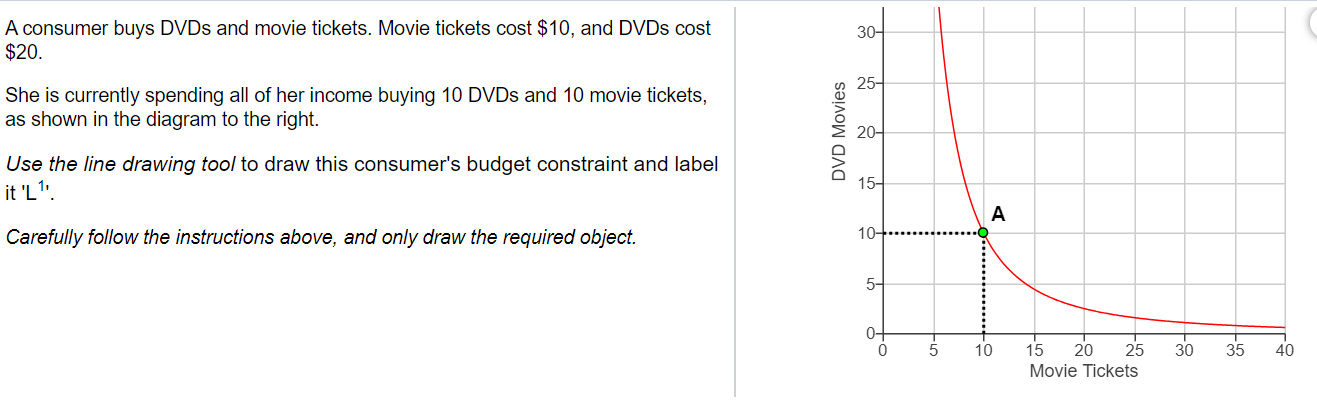 solved-30-a-consumer-buys-dvds-and-movie-tickets-movie-chegg