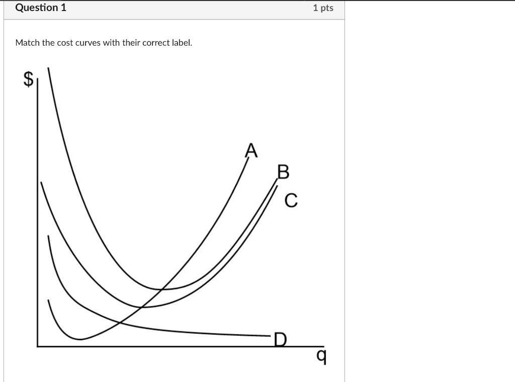 Solved match the cost curves with their correct chegg