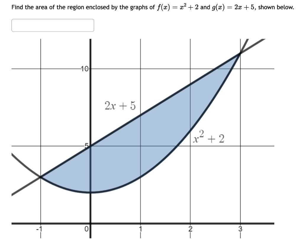 Solved Find the area of the region enclosed by the graphs of | Chegg.com