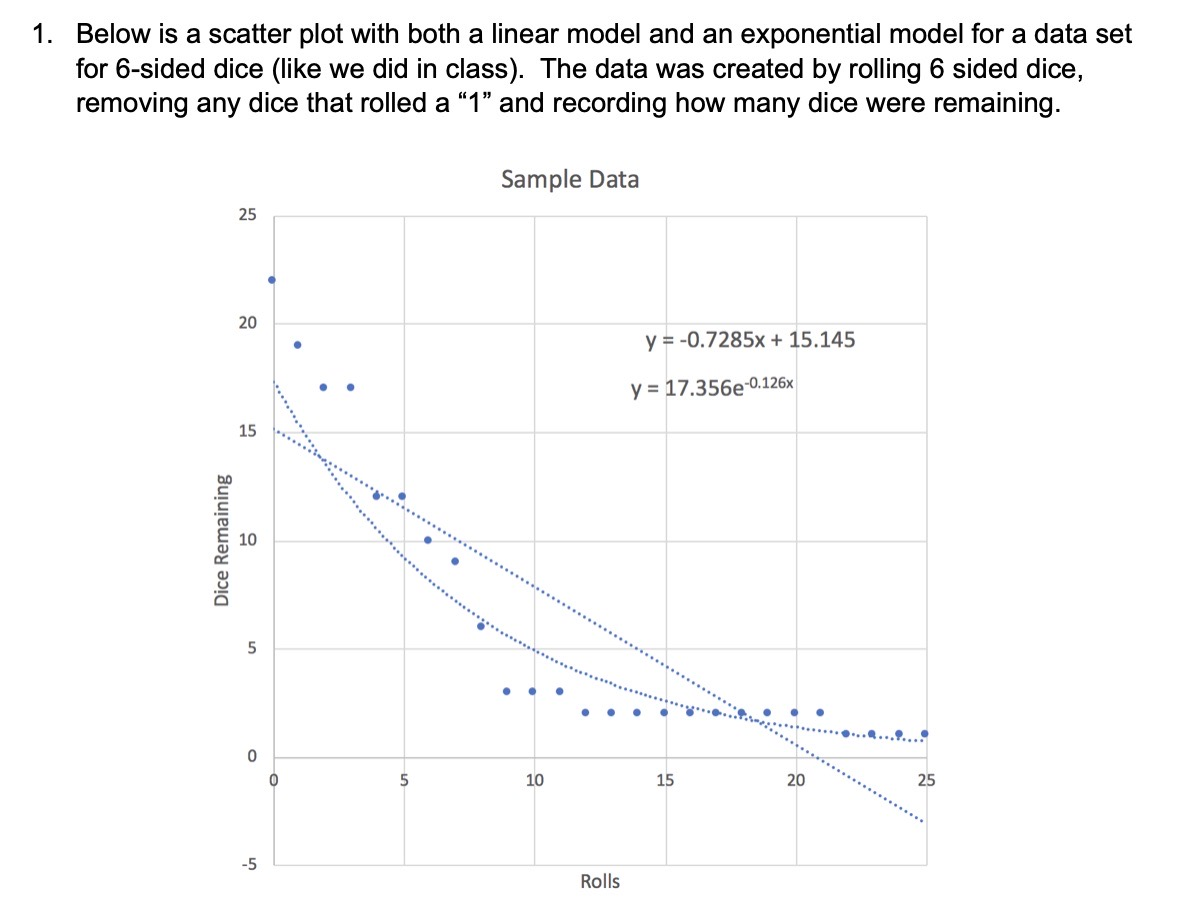 Solved 1. Below is a scatter plot with both a linear model