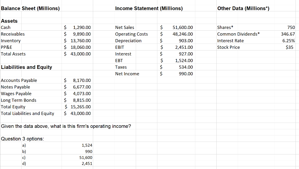 Solved Balance Sheet (Millions) Income Statement (Millions) | Chegg.com