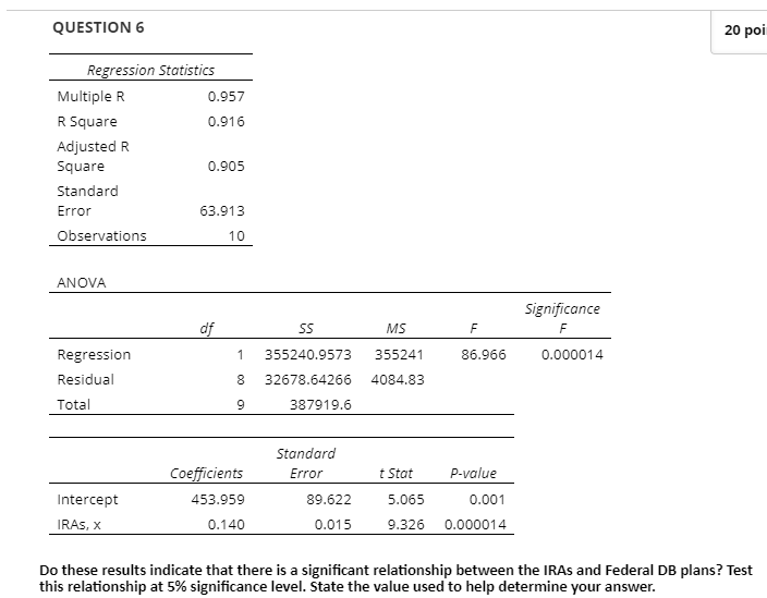 Solved Question 6 Poi Regression Statistics Multiple R Chegg Com