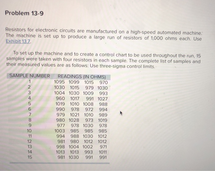 Solved a. Calculate the mean and range for the above | Chegg.com