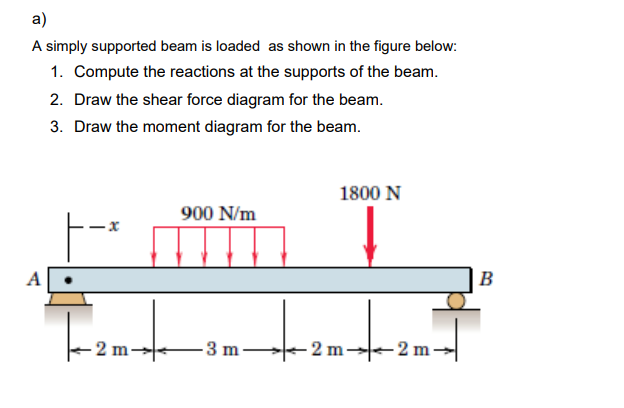 Solved a) A simply supported beam is loaded as shown in the | Chegg.com