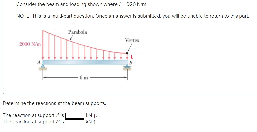 Solved Consider the beam and loading shown where L=920 N/m. | Chegg.com