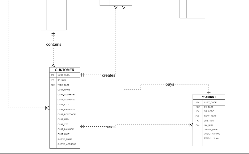 Solved Database Design Language (DBDL) notation of all | Chegg.com