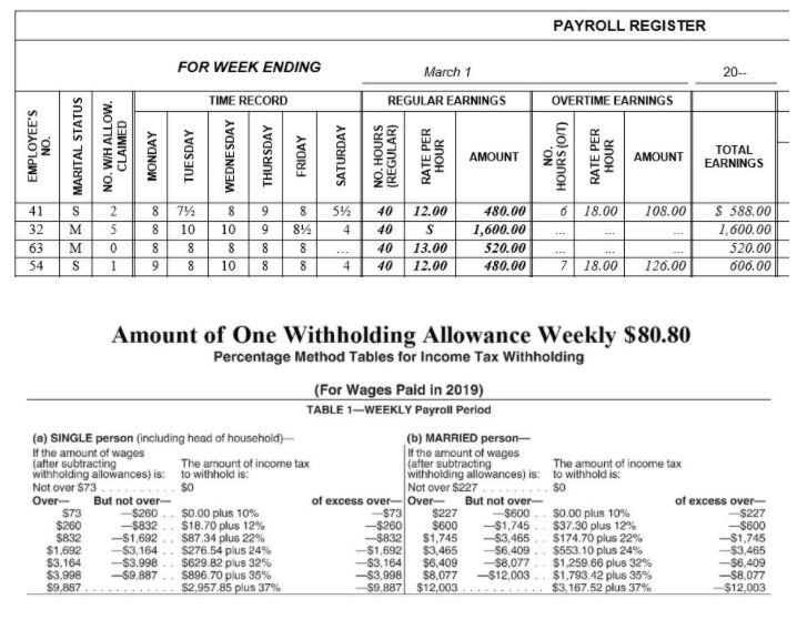 Solved Use the 2019 tax tables provided below to solve