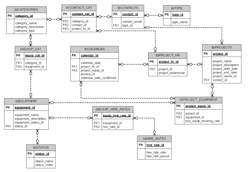 Solved Please Help With A Conceptual Design Erd Entity