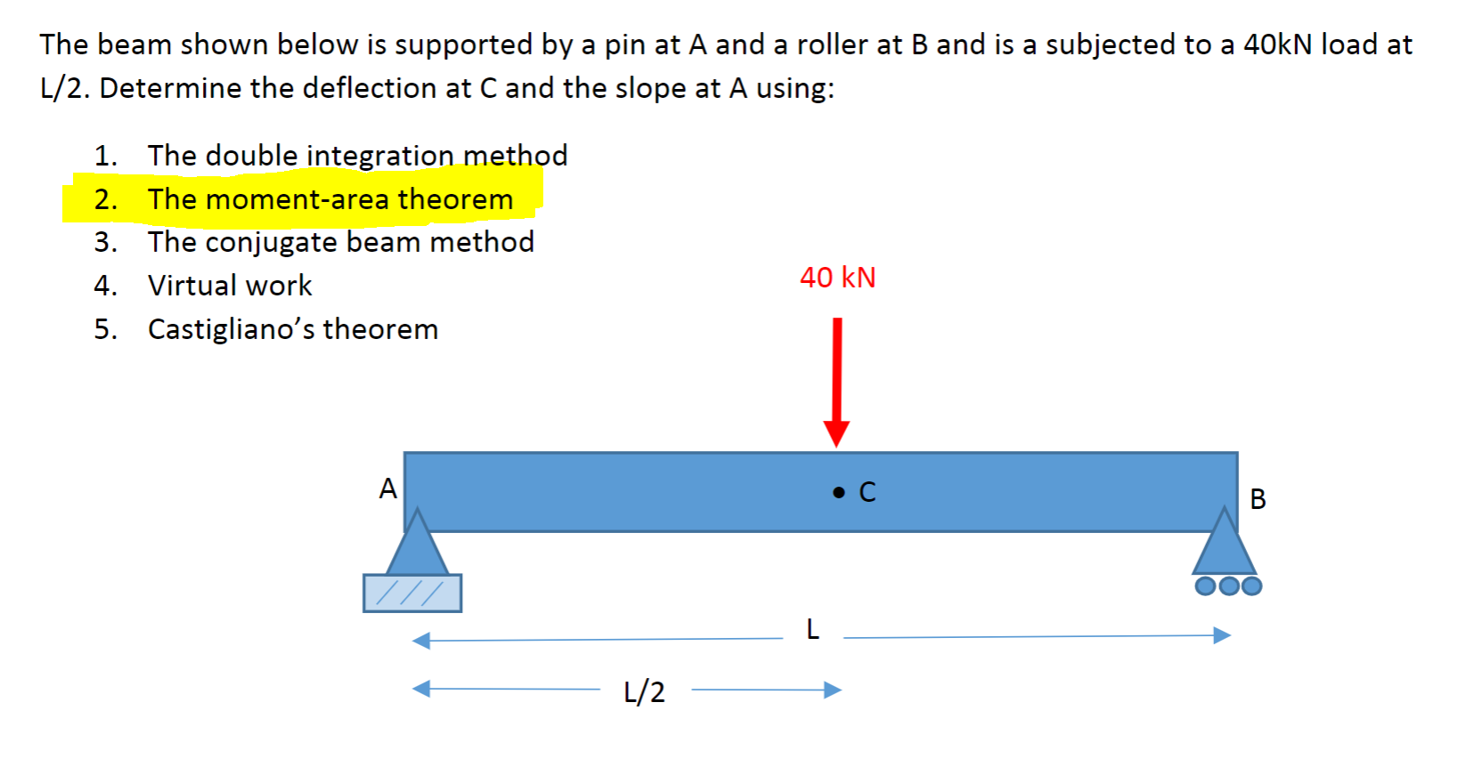 The beam shown below is supported by a pin at A and a | Chegg.com